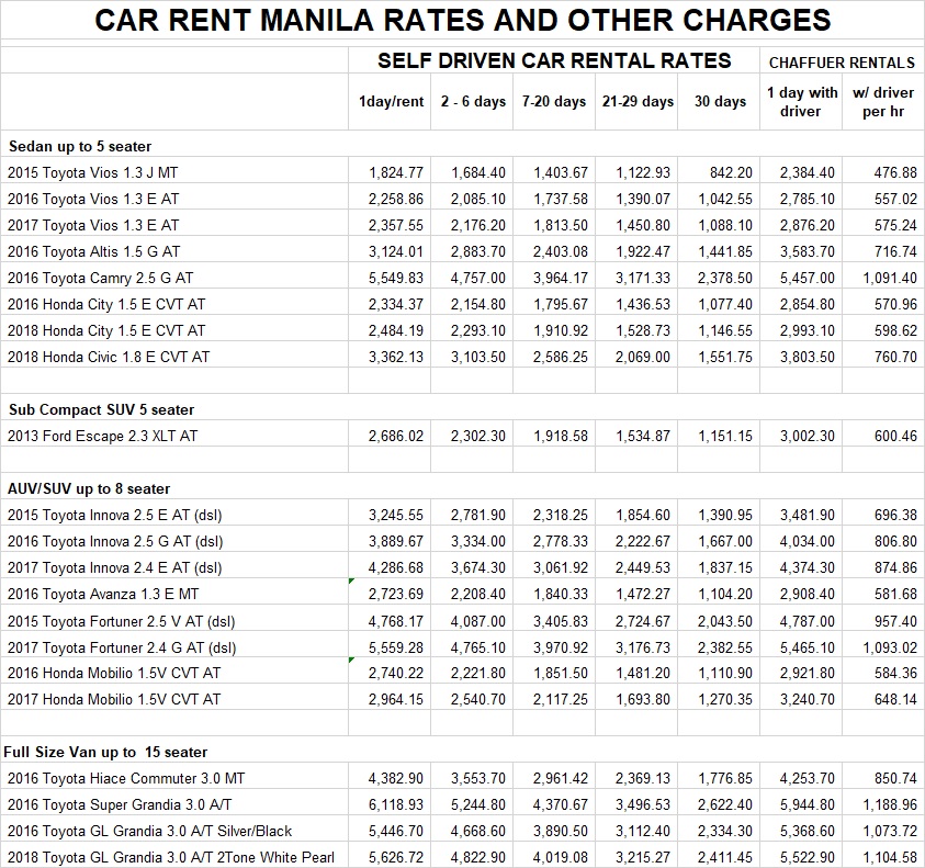 Updated Car Rent Manila Rates 062318