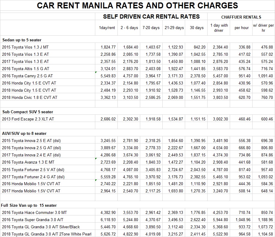 Updated Car Rent Manila Rates 062318