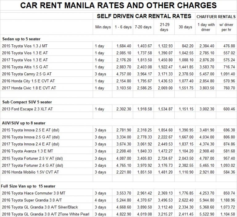 Updated Rates Rent A Car Manila Self Drive Or With A Driver