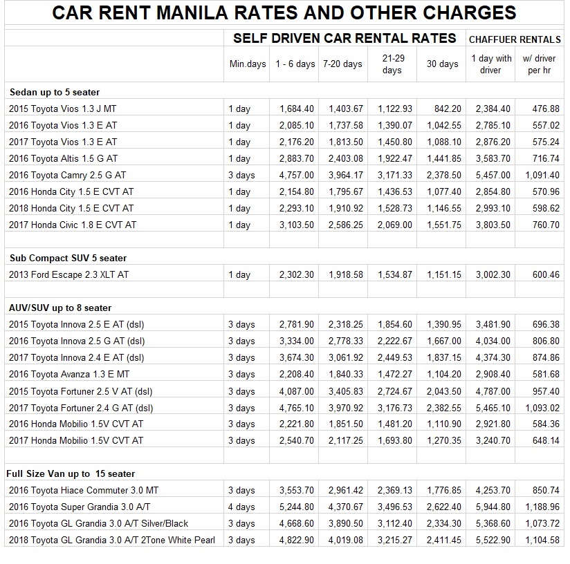 car for rent manila rates