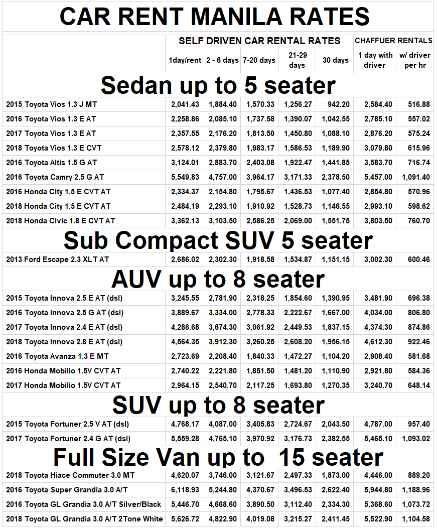 Cheapest Car Rental Rates in Manila self drive or with driver rent a car