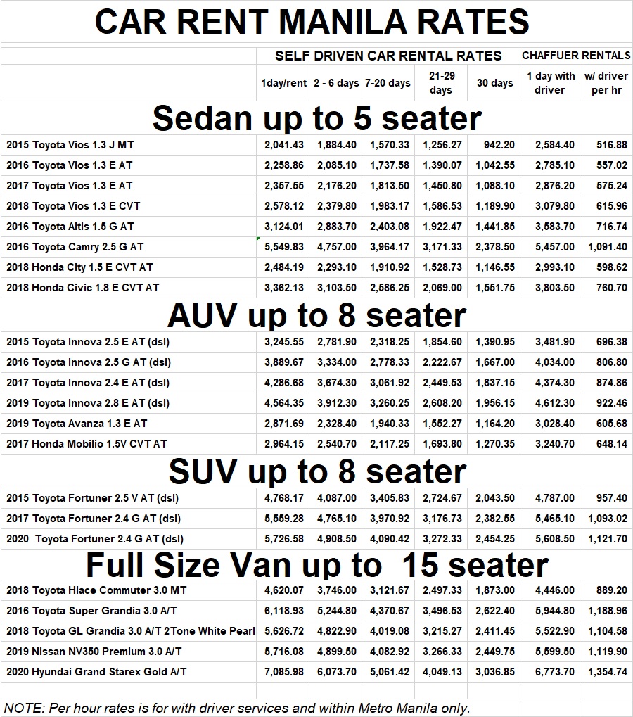 car for rent manila self drive and with driver cheapest rates
