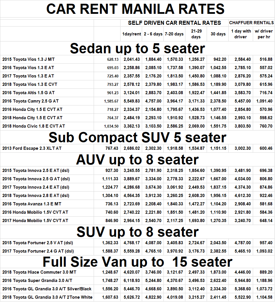 Cheapest Car Rental Rates in Manila self drive or with driver rent a car