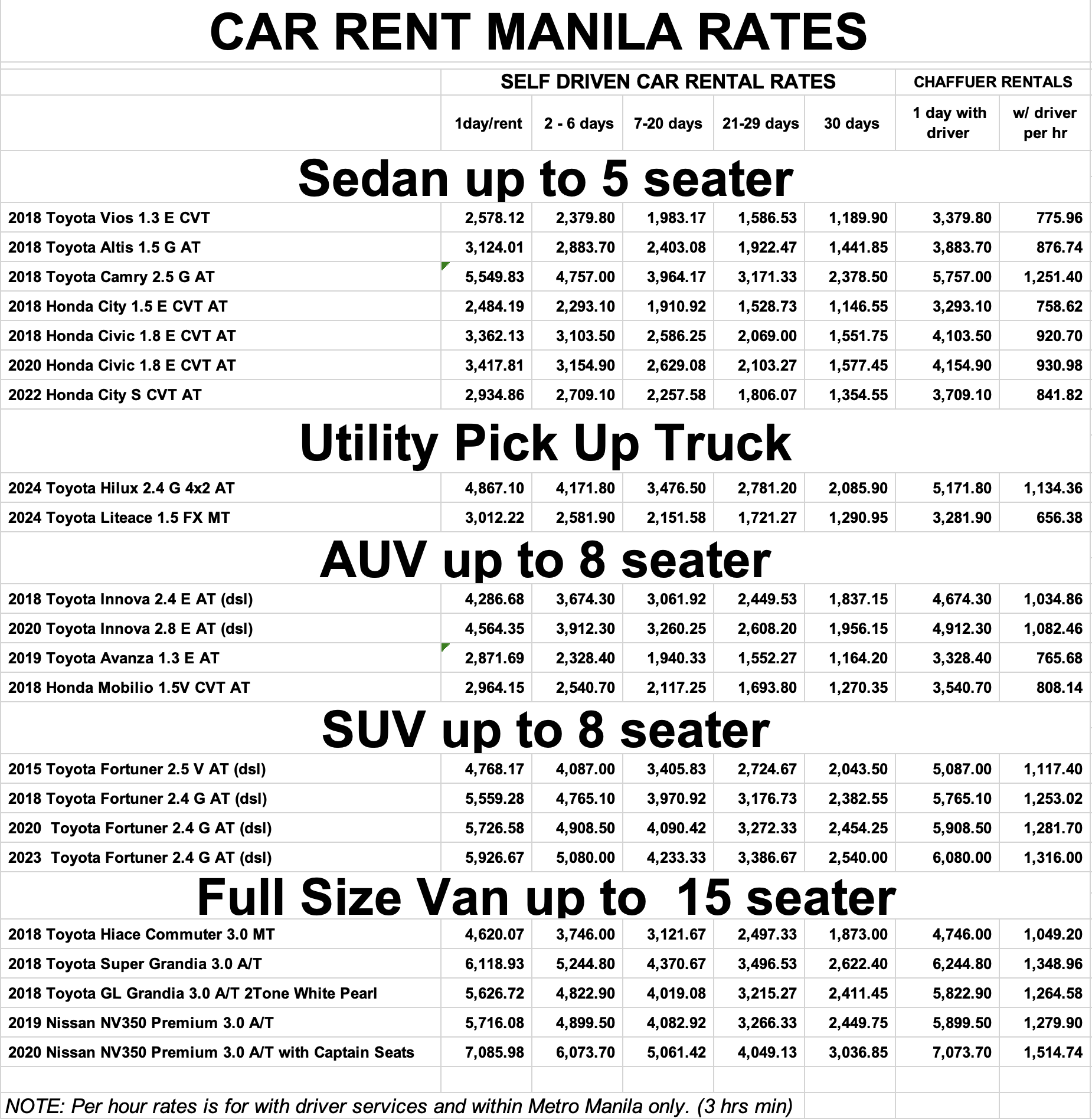 Rates Rent a car manila self drive or with a driver