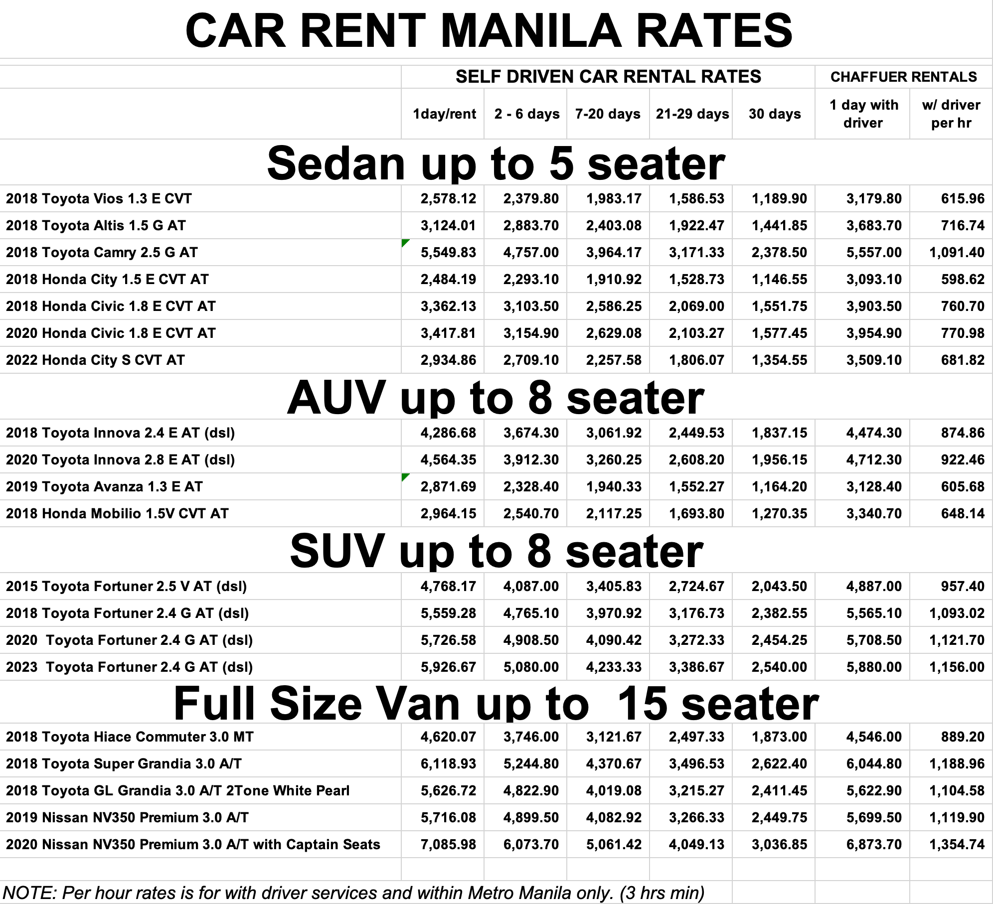 Rates Rent A Car Manila Self Drive Or With A Driver