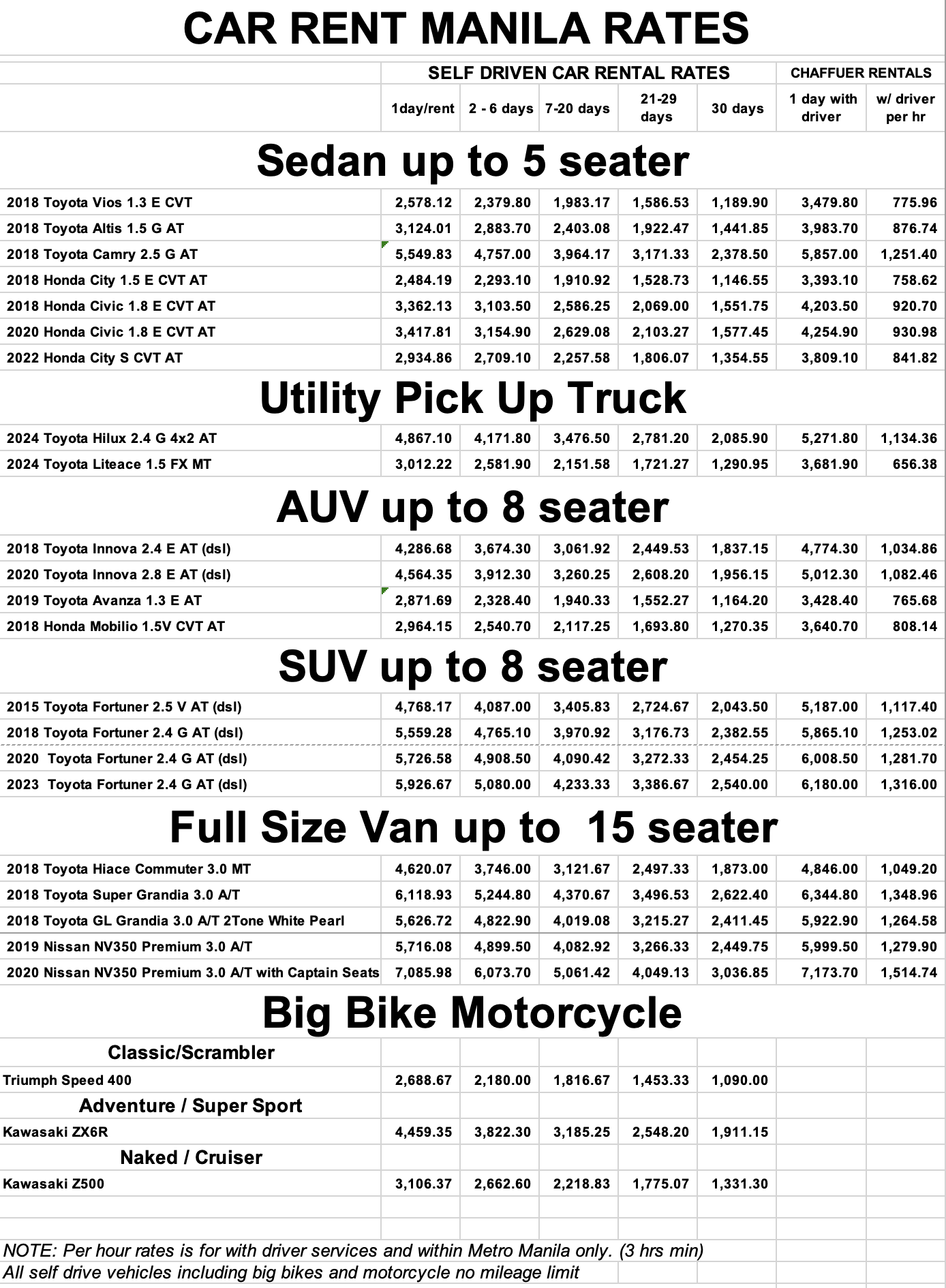 cheapest and most affordable car rental rates manila self drive, with driver, car lease, van hire, and big bike motorcycle rentals.